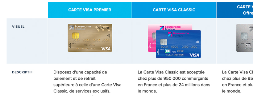 Carte Boursorama